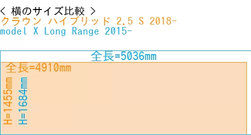 #クラウン ハイブリッド 2.5 S 2018- + model X Long Range 2015-